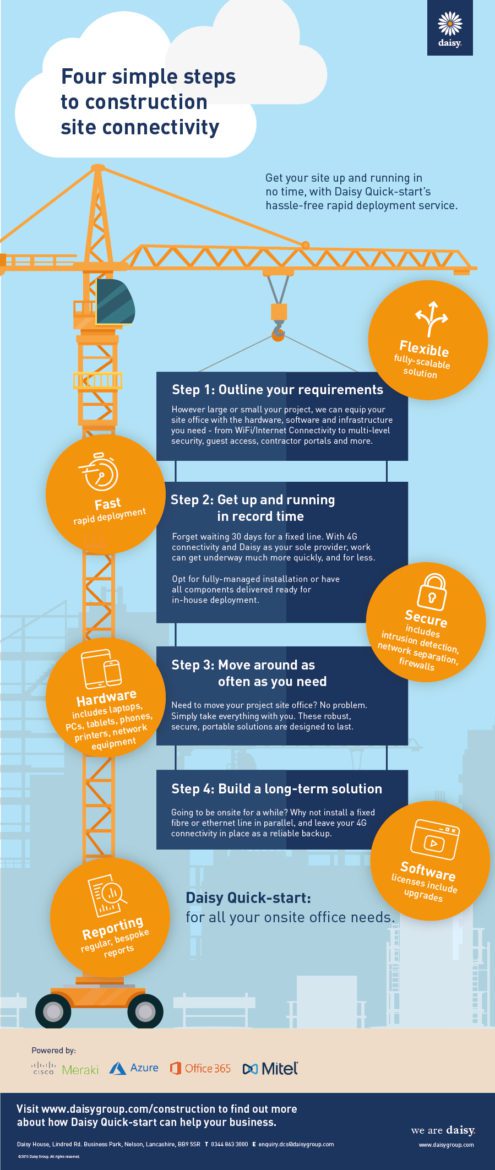 Daisy-Quick-start-Construction-Infographic