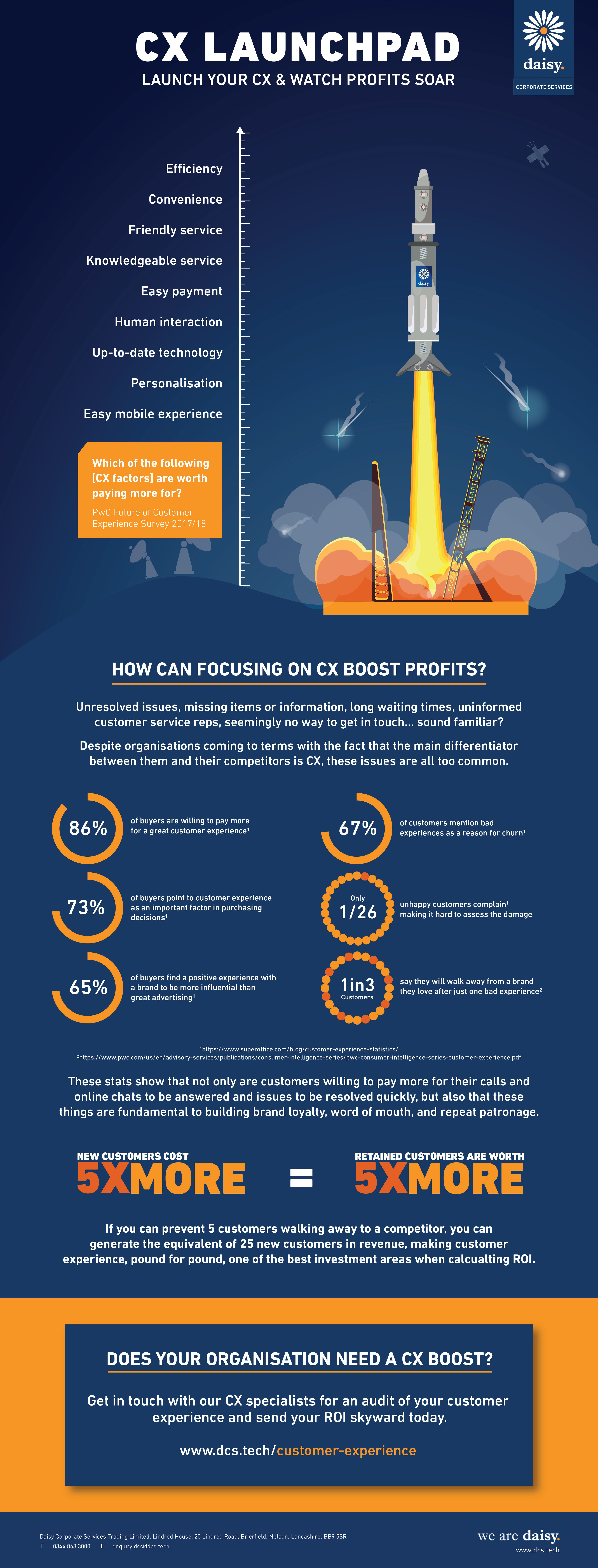 Customer Experience Launchpad Infographic