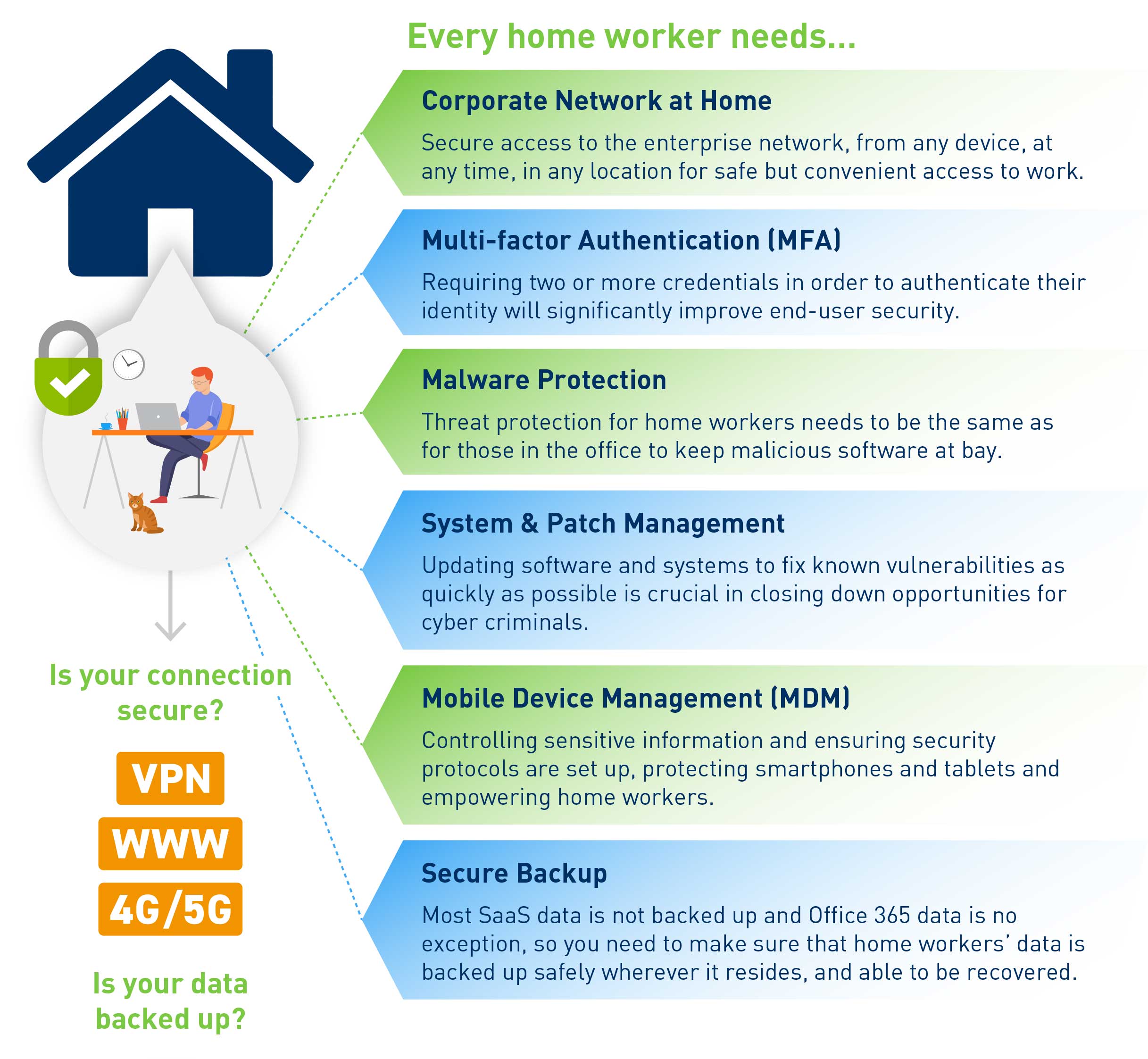 Your Homeworking Security Essentials Guide
