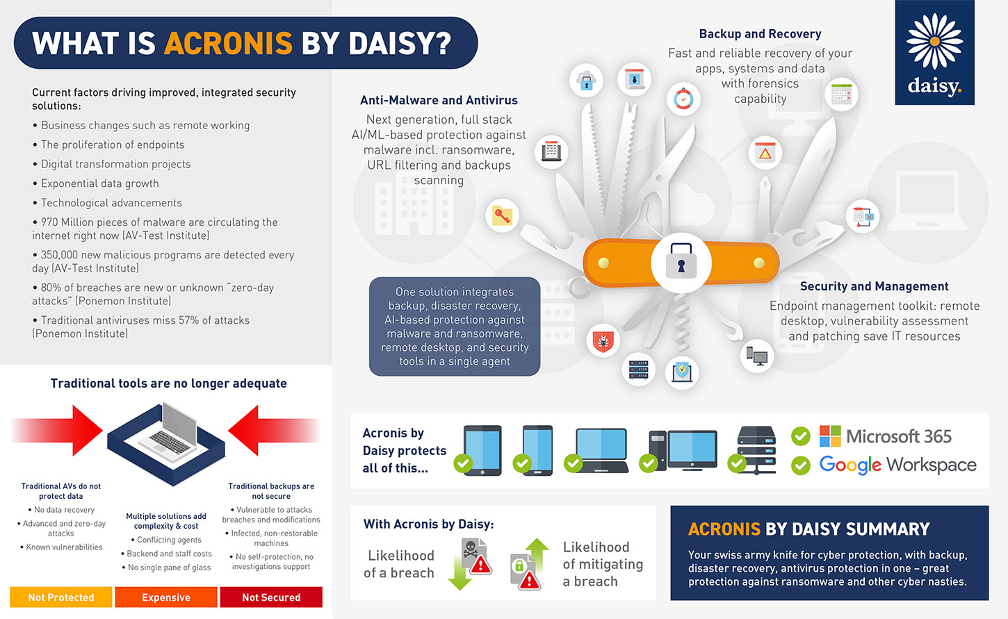 Acronis by Daisy