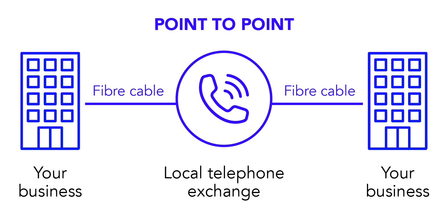 Leased Lines Point to Point