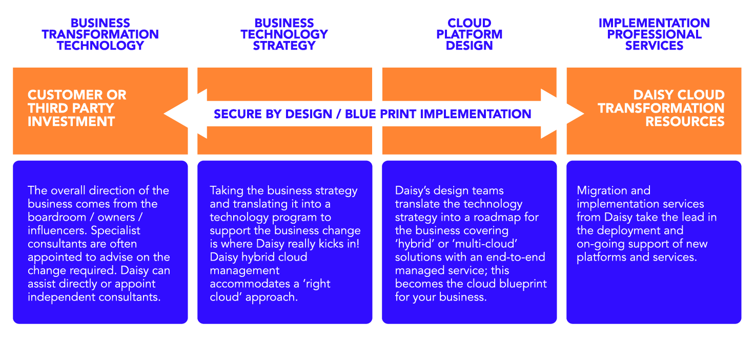 cloud environment graphics