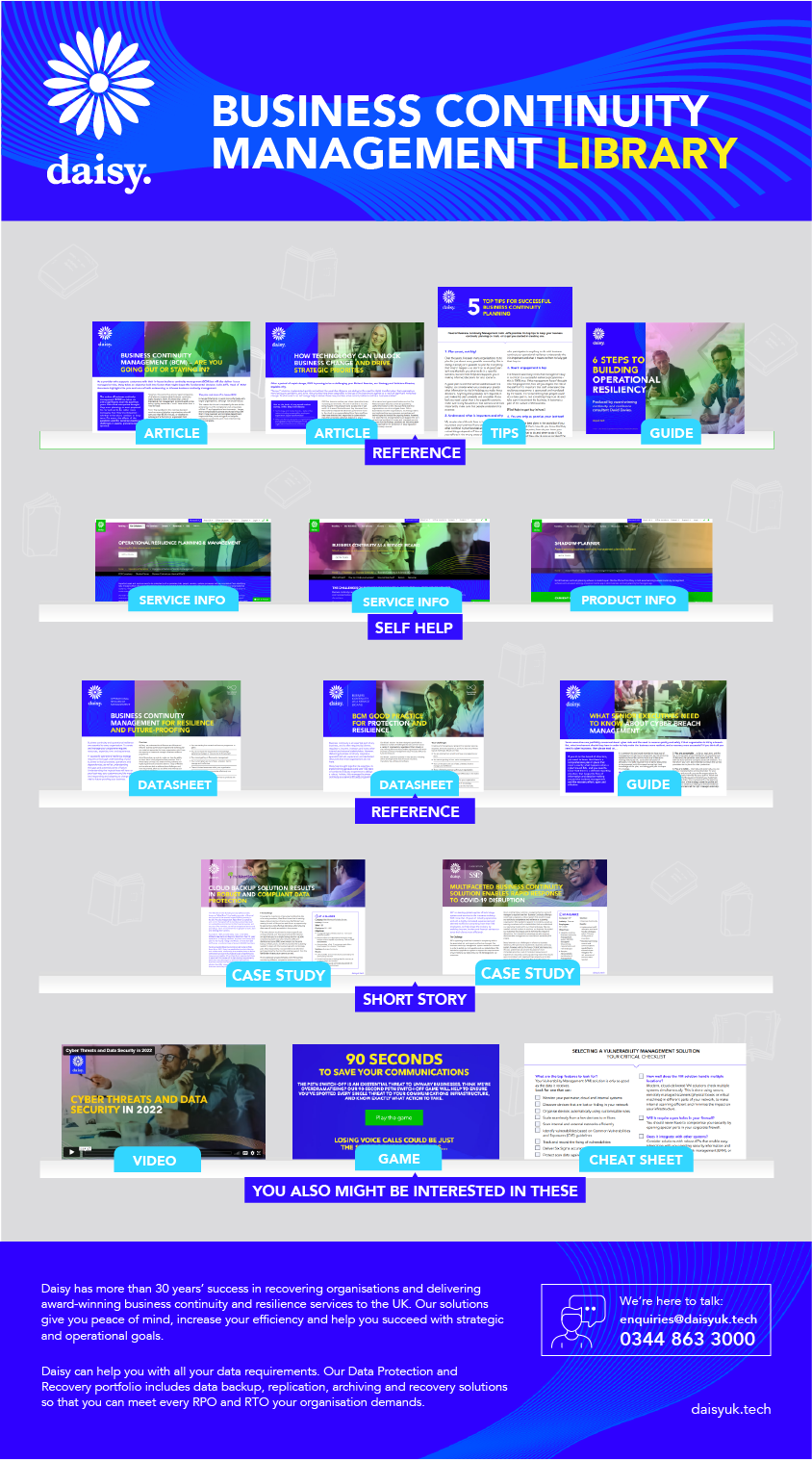 Business Continuity Management Library
