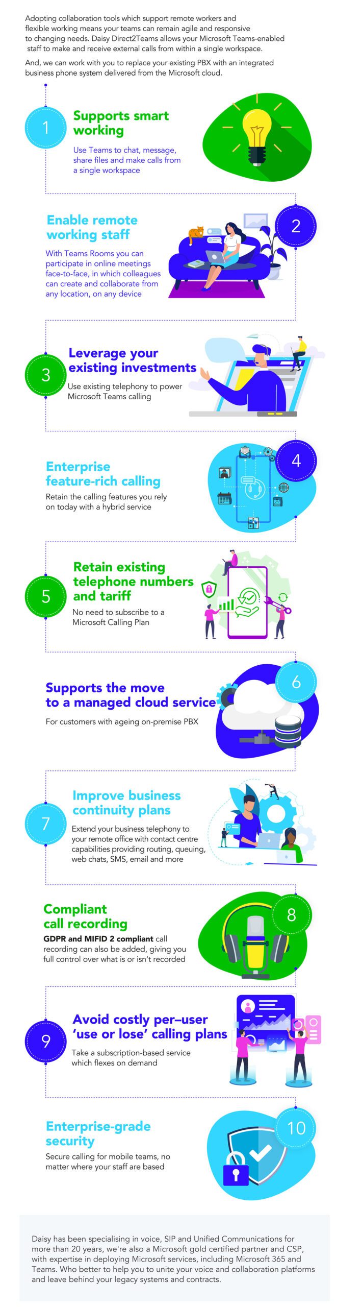 direct2-teams-infographic-web