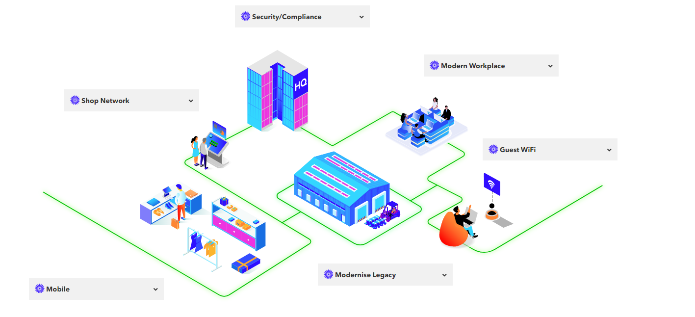 How technology is rewriting the way retail businesses operate