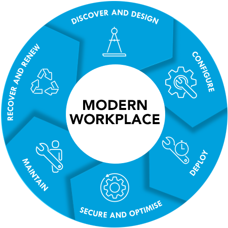 Modern Workplace