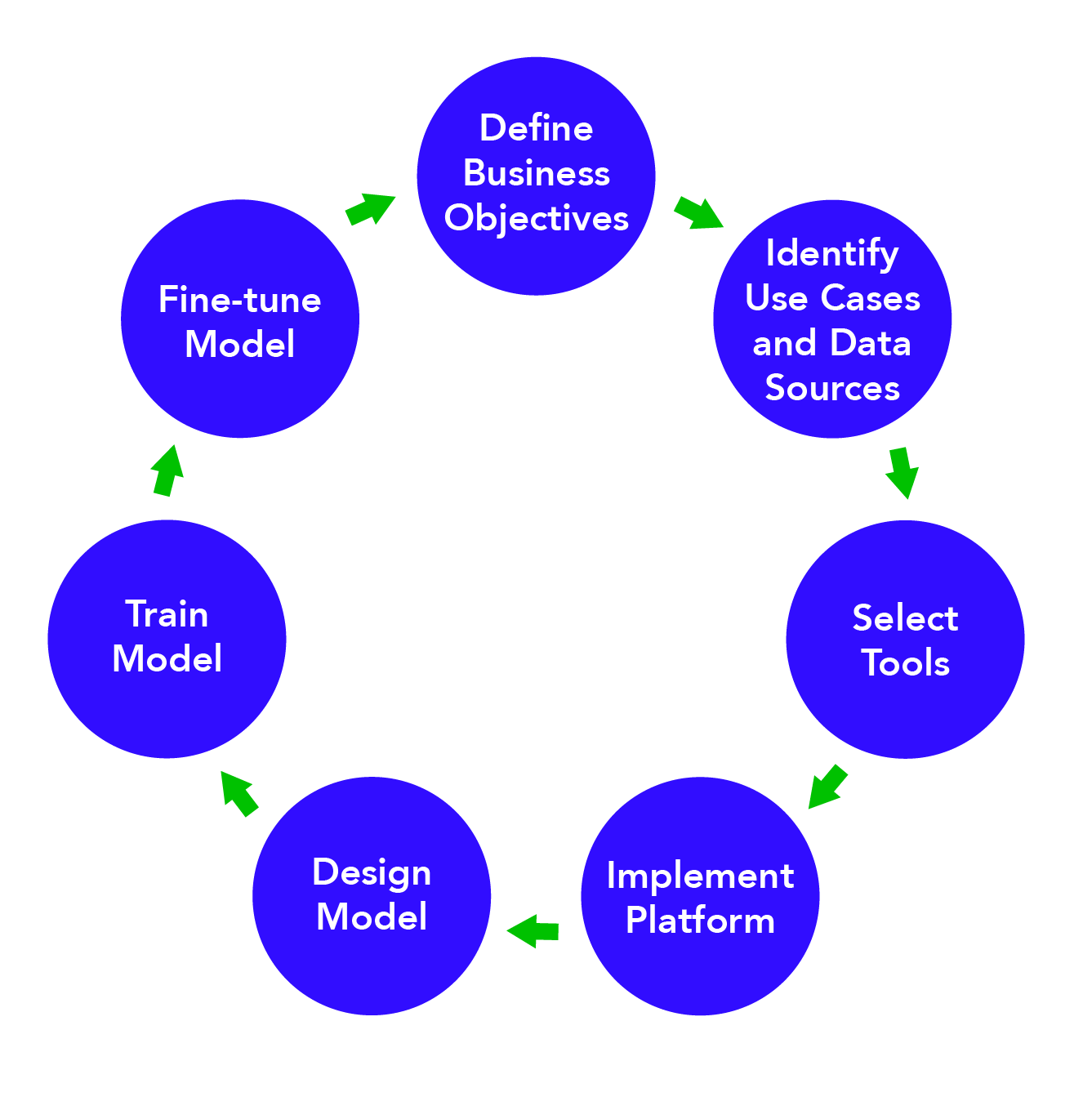 Artificial intelligence