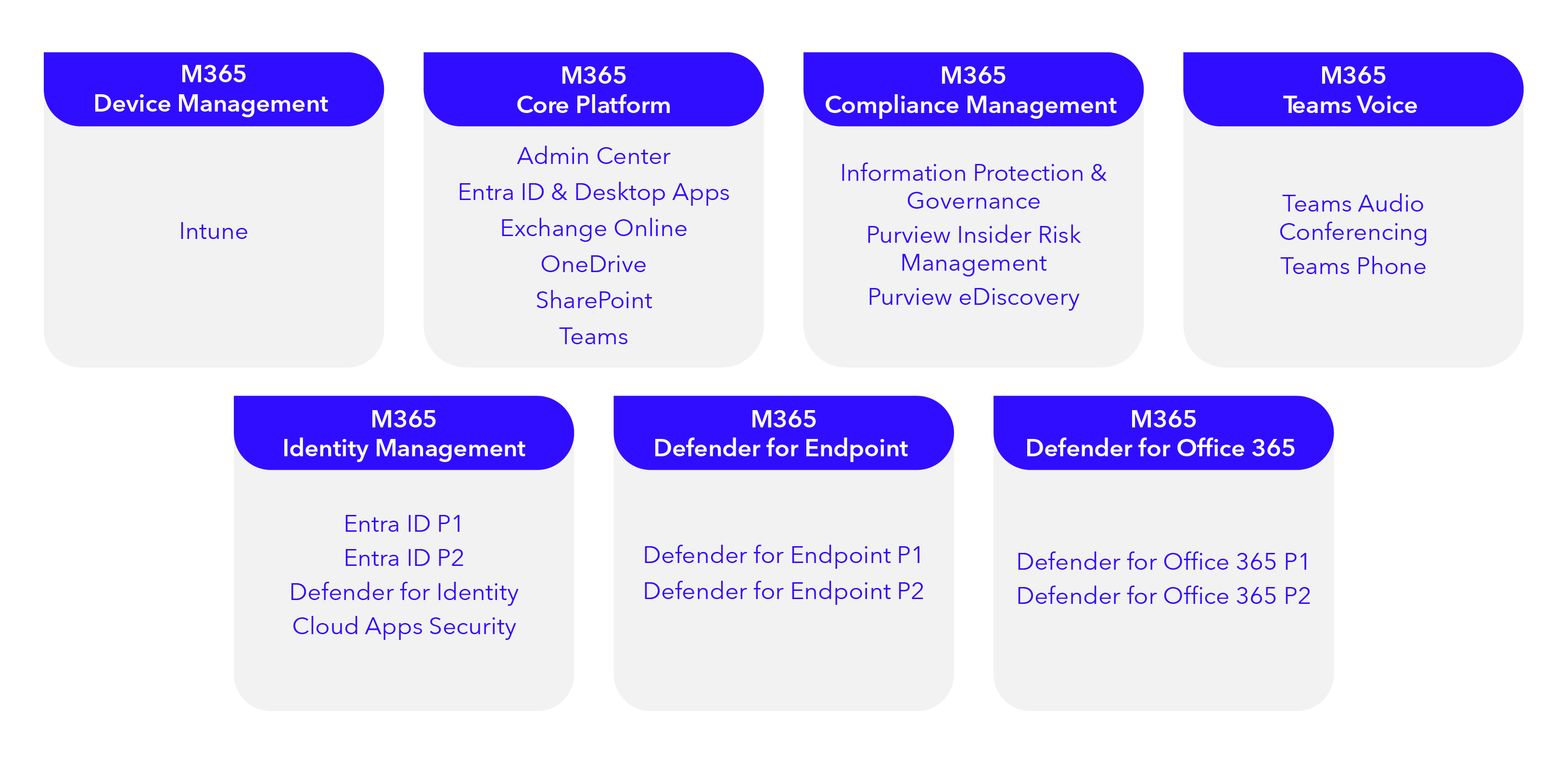 Microsoft 365 Management