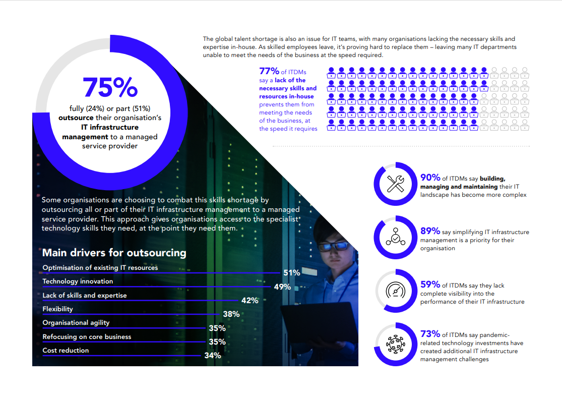 research report hybrid cloud