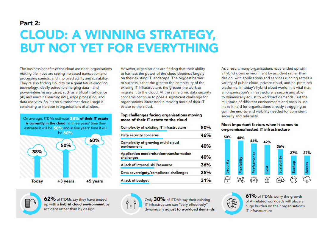 research report hybrid cloud