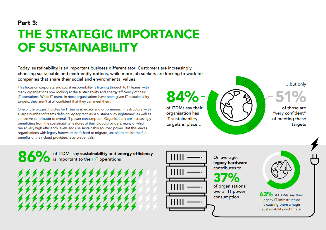 research report hybrid cloud